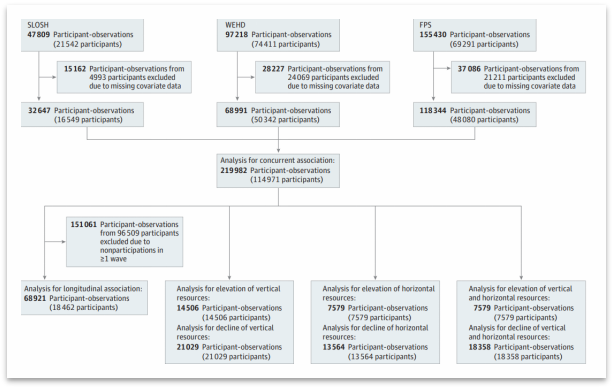 打工不易！：万大样本研究发现近四分之一人群出现睡眠障碍竟是这个原因……