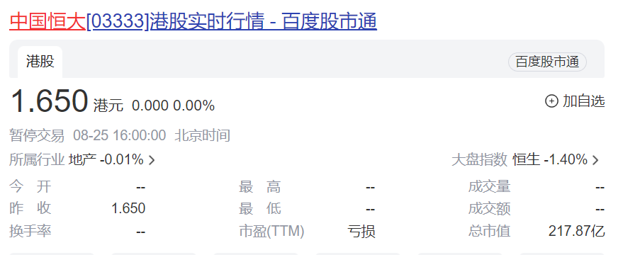 明天复牌!中国恒大发财报:上半年净亏近400亿,负债还有2.38万亿…