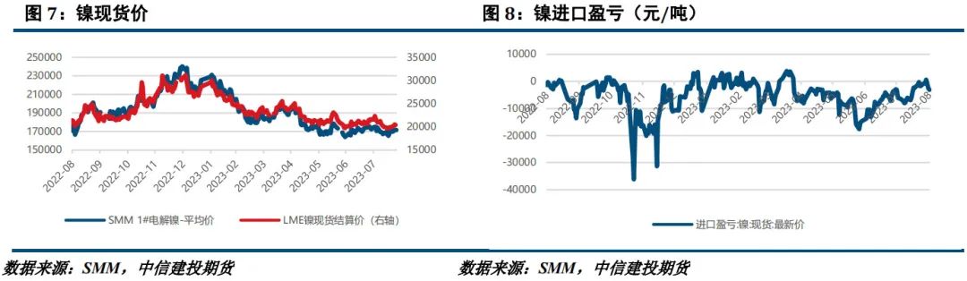 【建投有色】镍&不锈钢周报|成交转向观望，不锈钢迎来回调,第4张