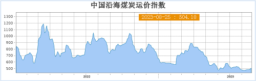 船舶行情怎么样生意社：需求弱势国内船燃市场行情下行,第4张