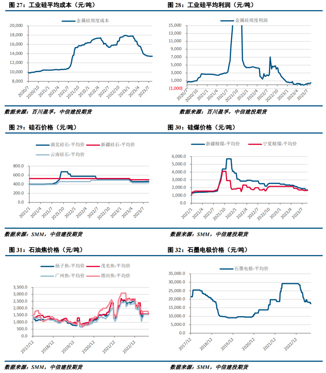 【建投有色】工业硅周报|现货情绪好转，远期担忧不减,第9张