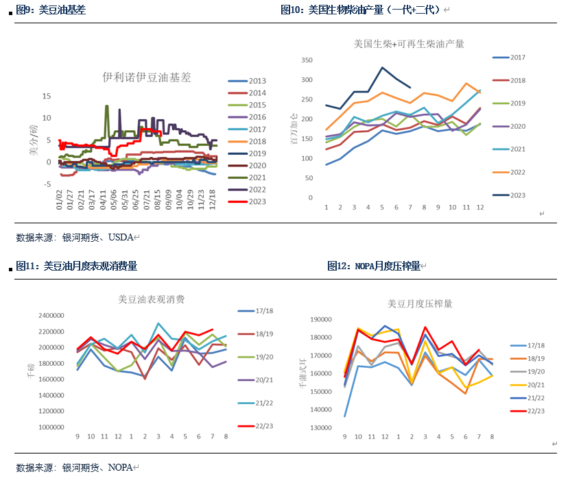 九月行情【粕类月报】国内外走势分化关注9月市场情绪降温影响,第3张