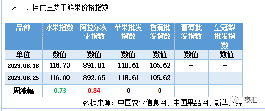 {}郑枣仓单数量锐减下游市场购销氛围渐浓,第3张