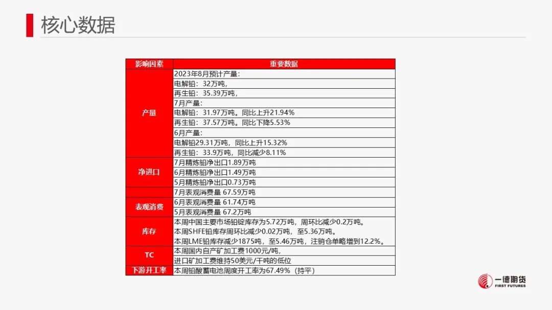 铅软吗?铅：软逼仓+内外反套资金介入推动铅价强势,第5张