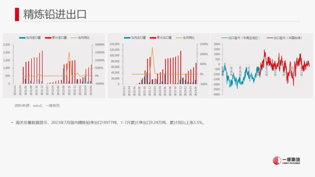 铅软吗?铅：软逼仓+内外反套资金介入推动铅价强势,第19张