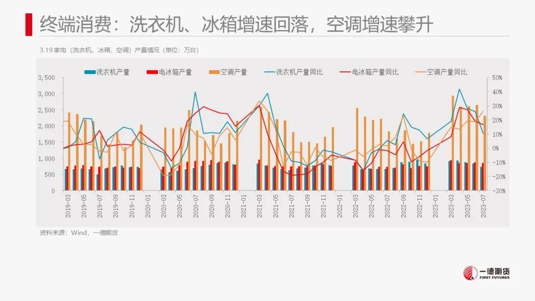 镍：产业内分化明显，电镍价格独立运行,第38张