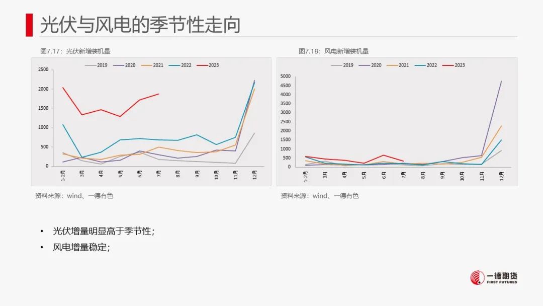 宏观对铜价的影响铜：宏观与现货难以有效共振,第39张