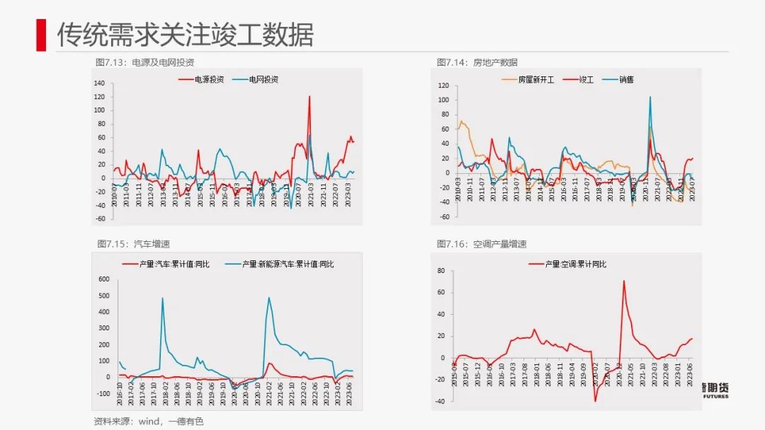 宏观对铜价的影响铜：宏观与现货难以有效共振,第38张