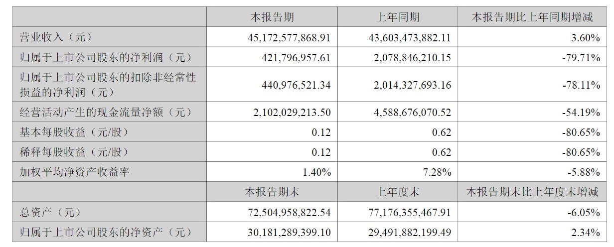 歌尔股份有限公司 招聘，歌尔股份有限公司营业额