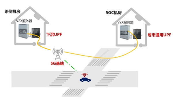 华为完成5G车联网技术验证：平均时延小于17ms 自动驾驶有戏