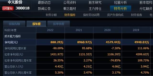 筹划跨界锂电池一年，中元股份7.7亿定增终止，发生了什么？