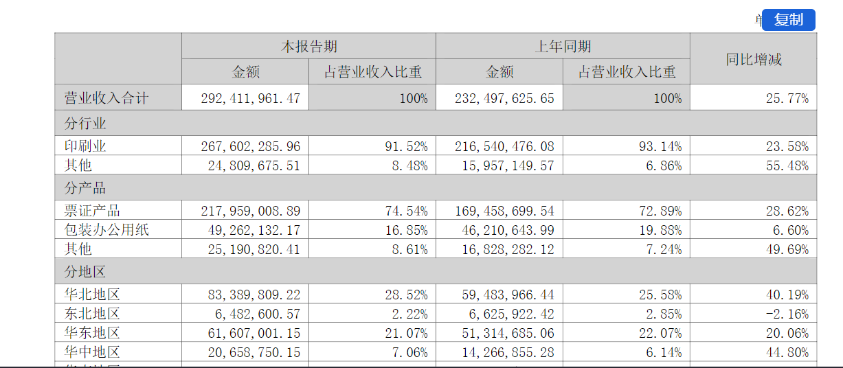 图片来源:半年报截图