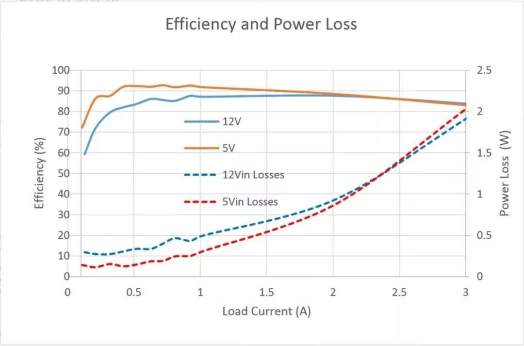 降压芯片电路原理，降压芯片电路