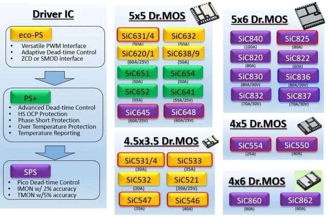 降压芯片电路原理，降压芯片电路