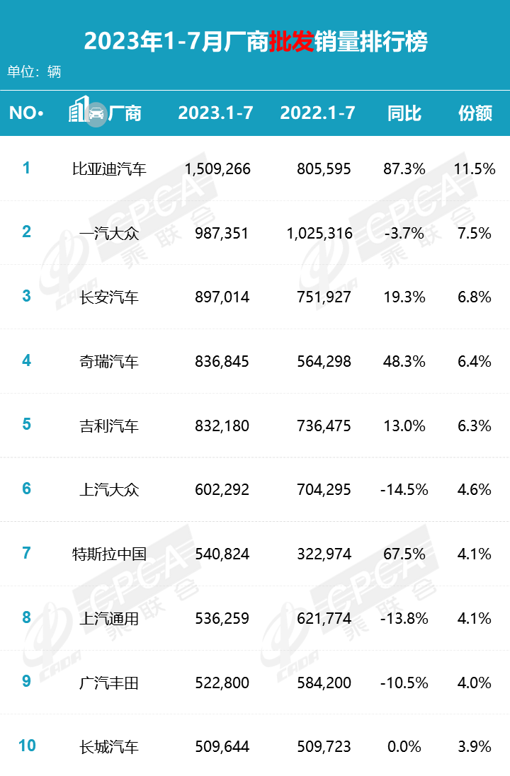乘联会最新汽车销售数据，汽车乘联会销量排行榜