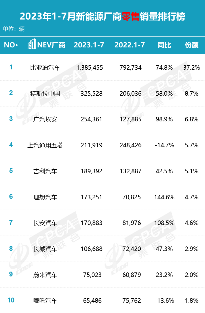 乘联会最新汽车销售数据，汽车乘联会销量排行榜
