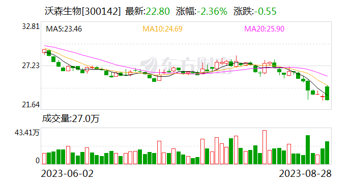 国产HPV疫苗市场之争 沃森暂时领先万泰