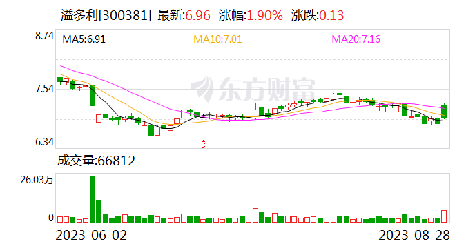 溢多利上半年扣非净利润同比大增123% 加大研发投入聚焦酶制剂主业
