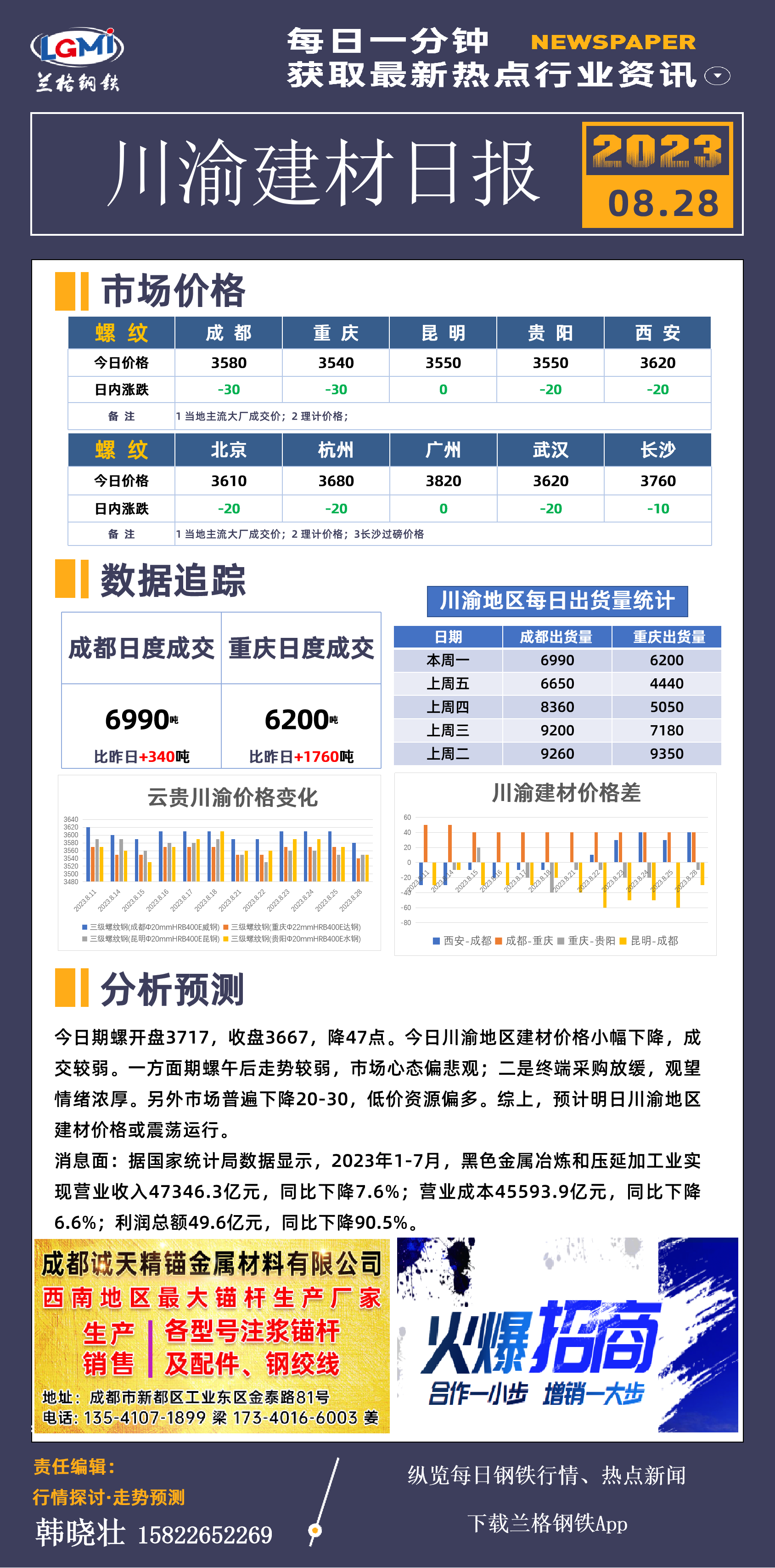 川渝地区建材价格小幅下降成交较弱成交较弱川渝地区建材价格小幅下降成交较弱,第1张