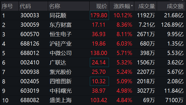 图片来源:Wind