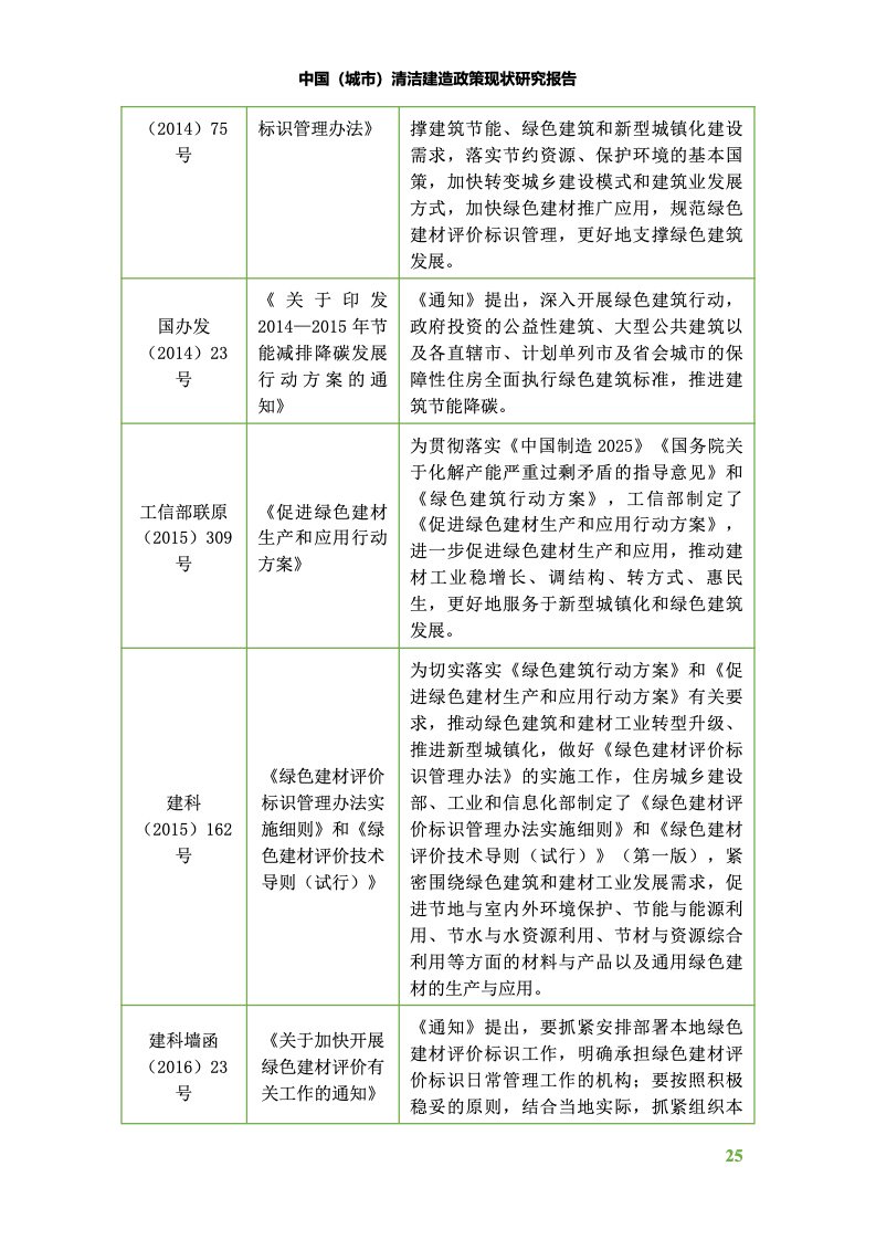 中国建筑节能有限公司,中国建筑节能协会建筑节能技术推广工作委员会