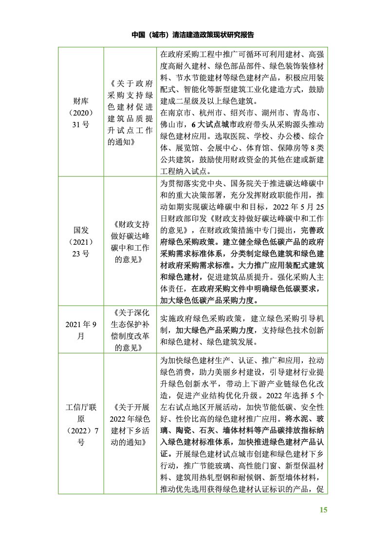 中国建筑节能有限公司,中国建筑节能协会建筑节能技术推广工作委员会