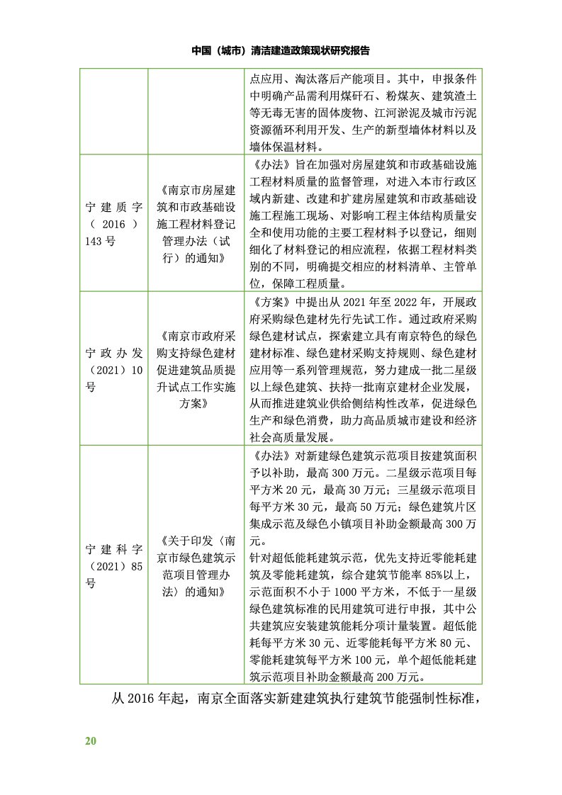 中国建筑节能有限公司,中国建筑节能协会建筑节能技术推广工作委员会