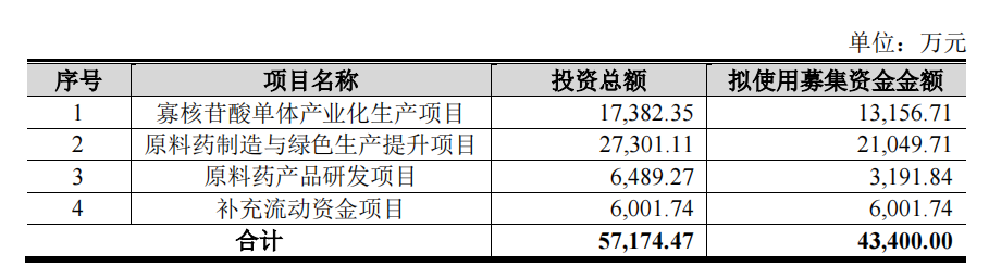 收藏