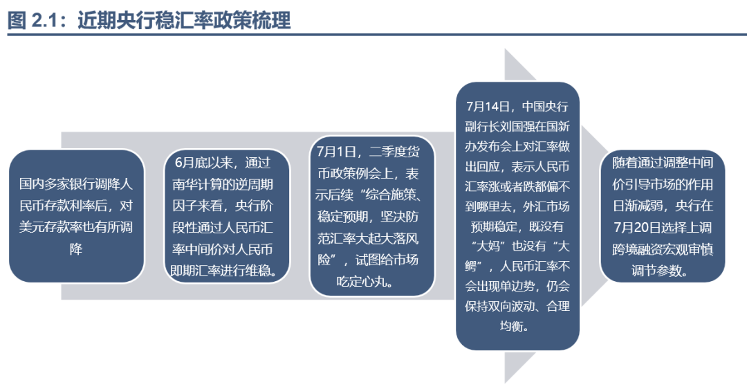 杰克逊霍尔央行年会百科​杰克逊霍尔会议之后，人民币汇率剑指何方？,第9张