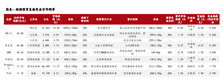 消费者退货日系化妆品券商研报：国货龙头有望抢占市场