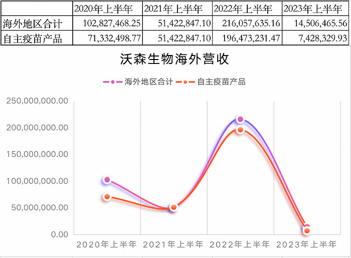国产HPV疫苗市场之争 沃森暂时领先万泰