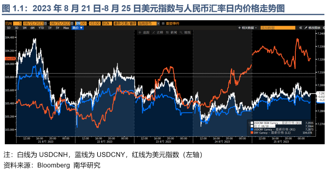 杰克逊霍尔央行年会百科​杰克逊霍尔会议之后，人民币汇率剑指何方？,第2张