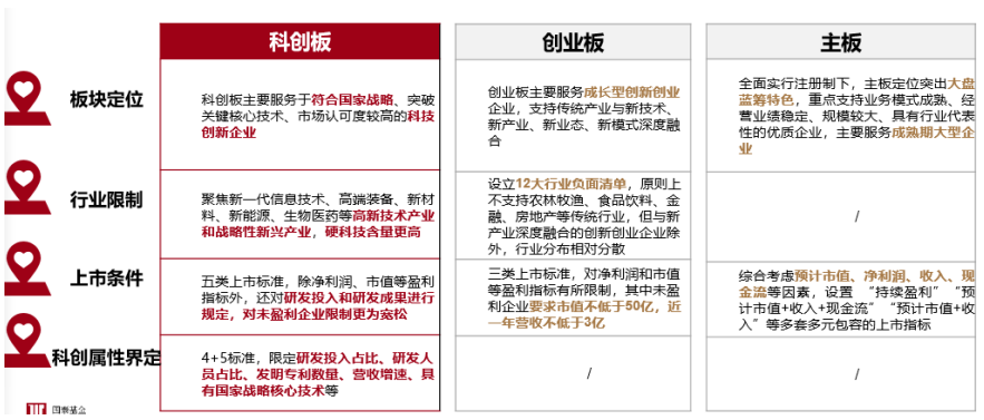 数据来源:WIND,交易所网站
