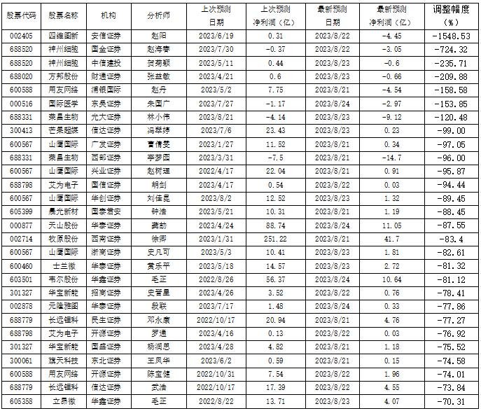 数据来源:南财投研通