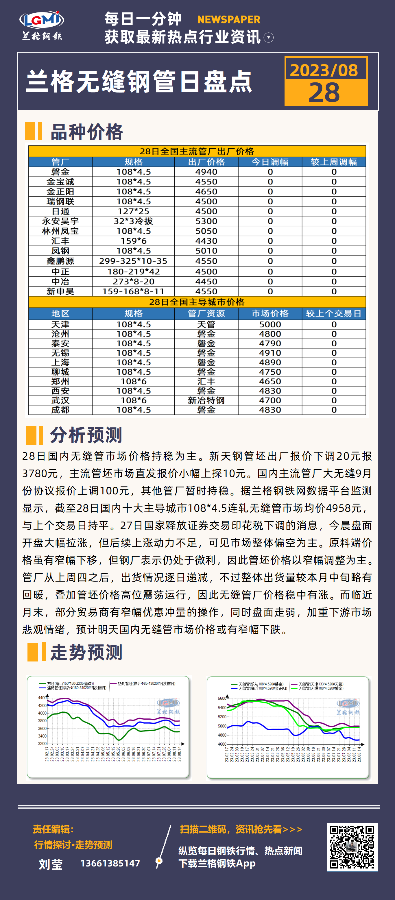 兰格钢材网兰格无缝管日盘点：重大利好仅短暂提振市场月底冲量或窄幅下跌,第1张