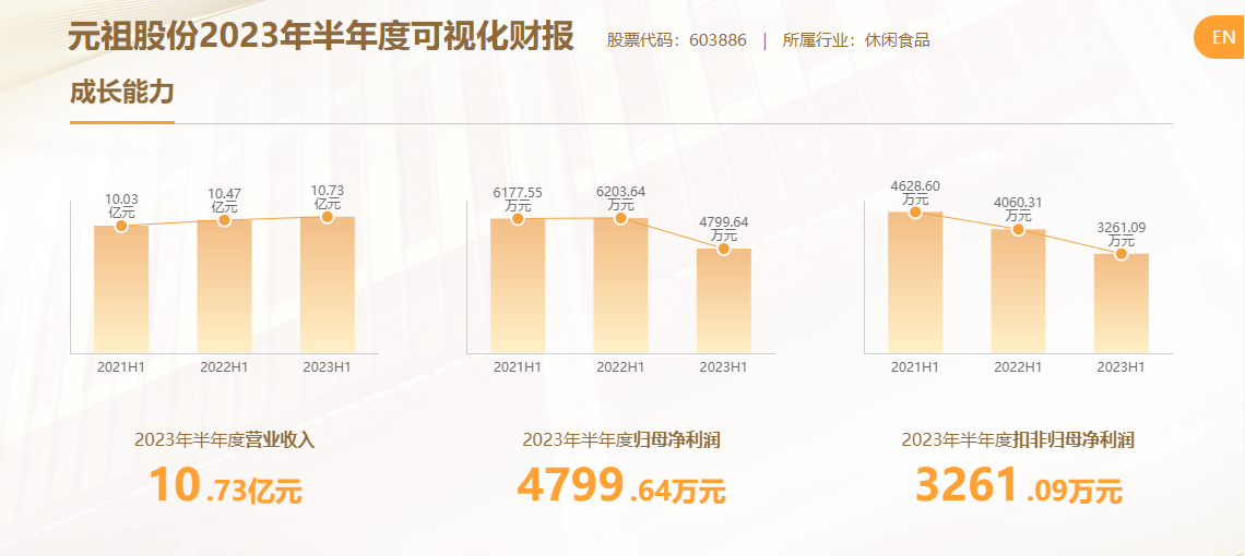 图片来源:上证路演网页截图