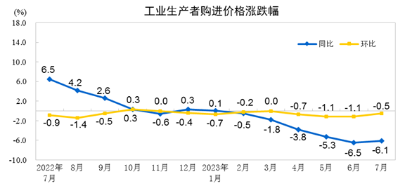去年よりずっときれいになった，去年,全年全部工业增加值160030亿元