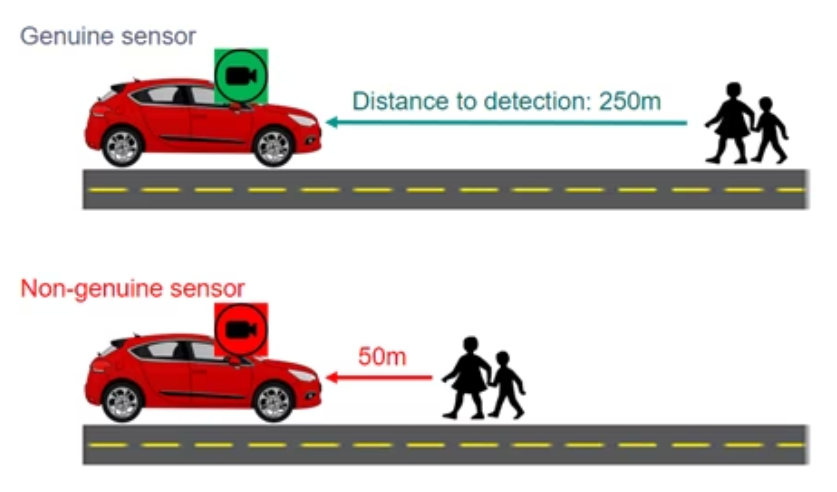 汽车图像传感器行业,先进汽车图像传感器原理