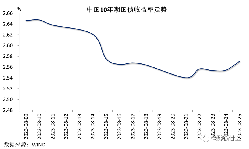 人民币资金利率上行，美元指数延续强势