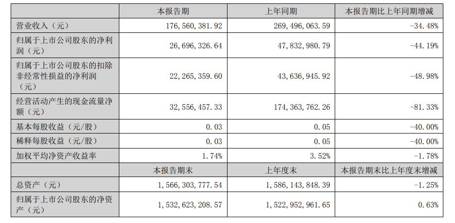 肉制品企业解冻肉方式,肉制品企业财报