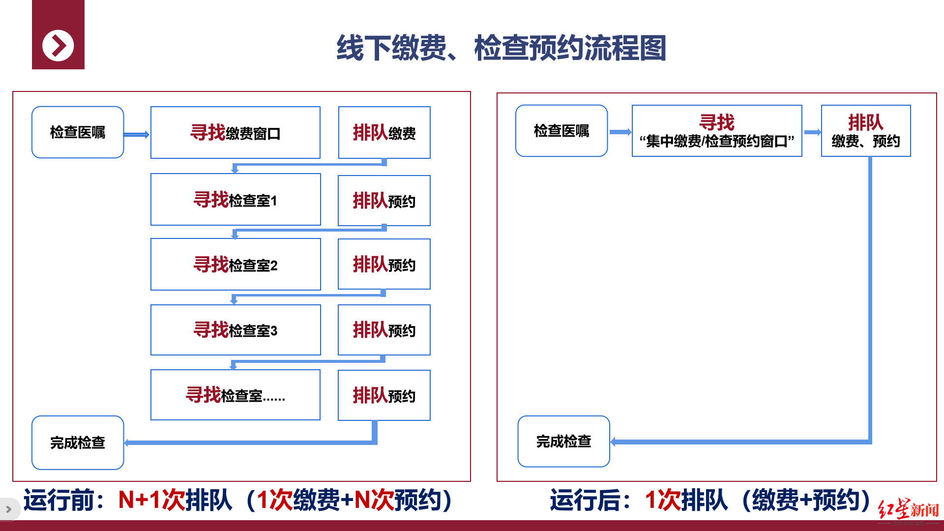 华西医院检查费可以报销吗,华西医院检查费用收费标准