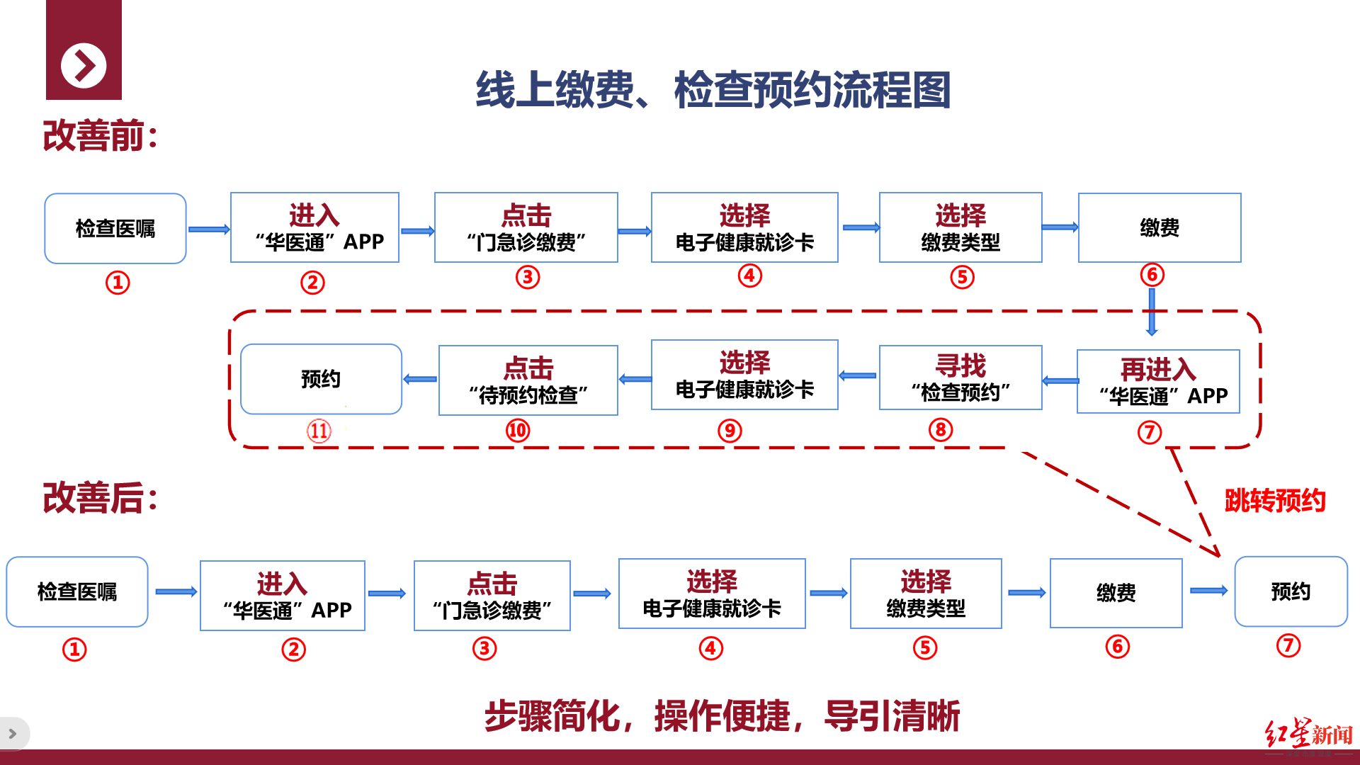 华西医院检查费可以报销吗,华西医院检查费用收费标准