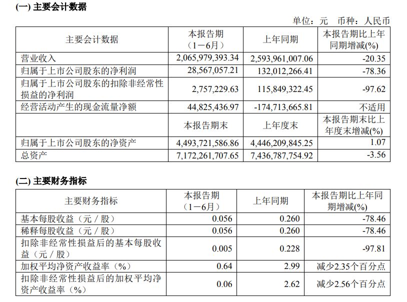妙可蓝多半年报2020，妙可蓝多上半年业绩