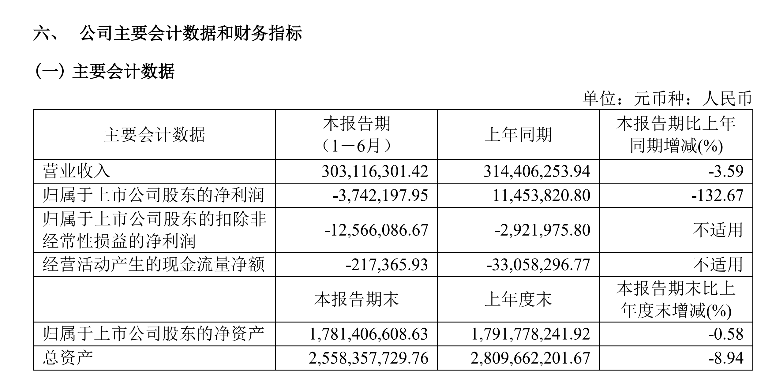 图片来源:福光股份半年报截图