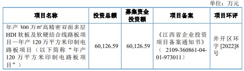 A股申购 | 威尔高(301251.SZ)开启申购 产品类型覆盖厚铜板、MiniLED光电板、平面变压器板等