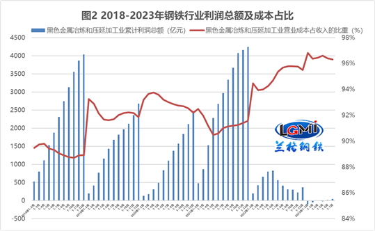 兰格点评：“低利时代”钢企更应自我革新？,第2张