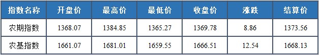 今日数据榜最新消息【今日数据】,第3张