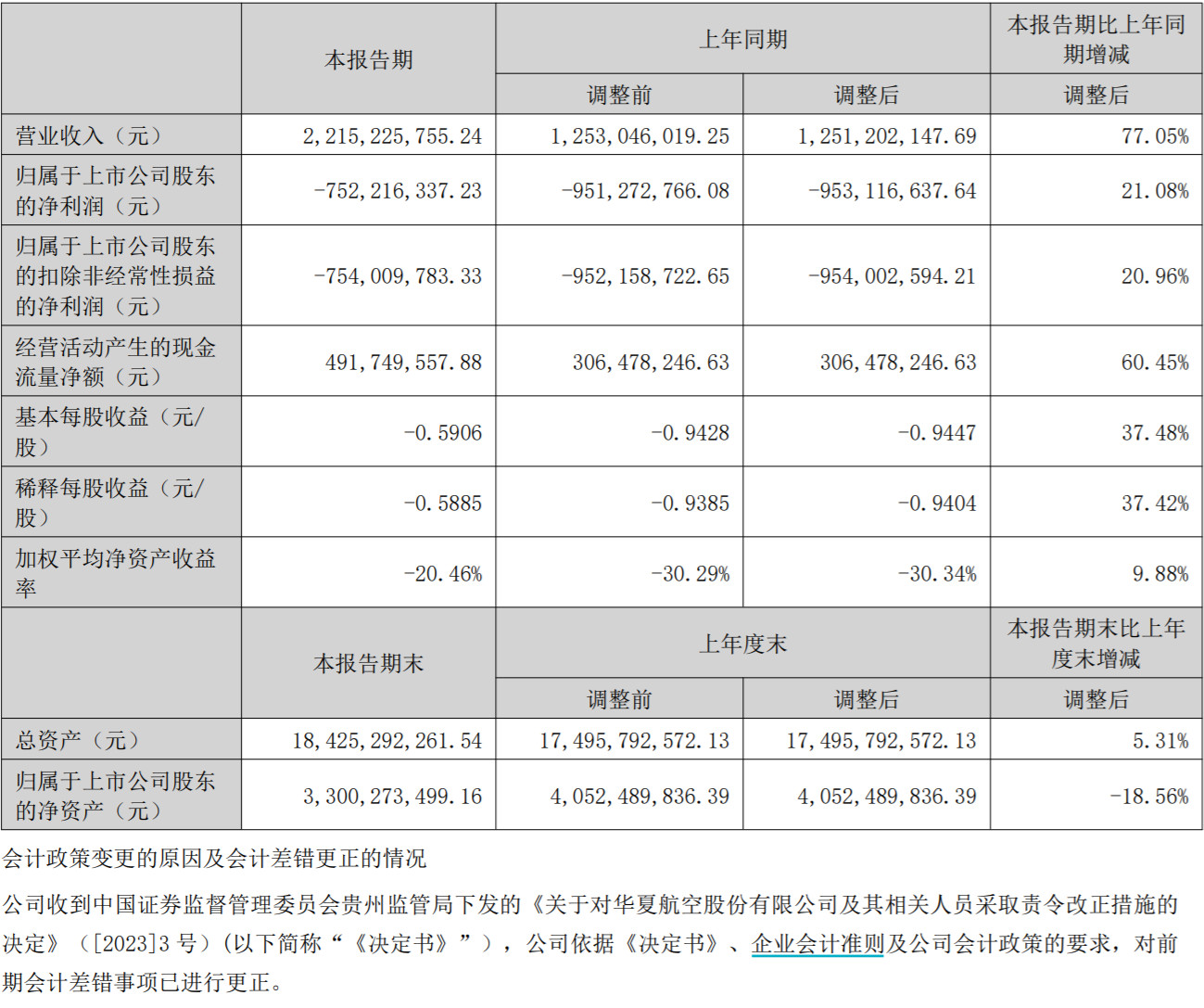华夏航空机务维修待遇怎么样，华夏航空一季度财报