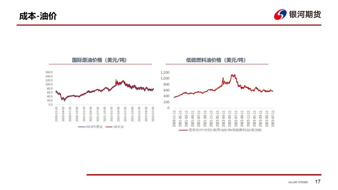 苏伊士运河中欧贸易【油轮周报】西非-欧洲贸易活跃带动苏伊士运价大涨,第18张