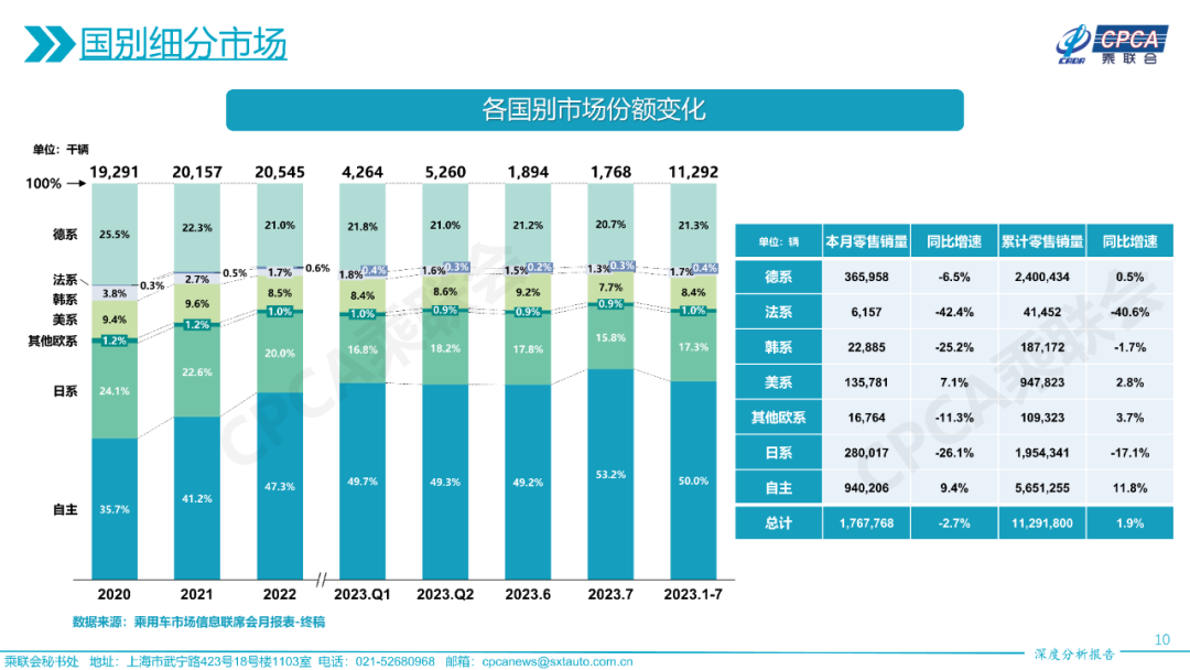 全国乘联会数据，全国乘联会官网